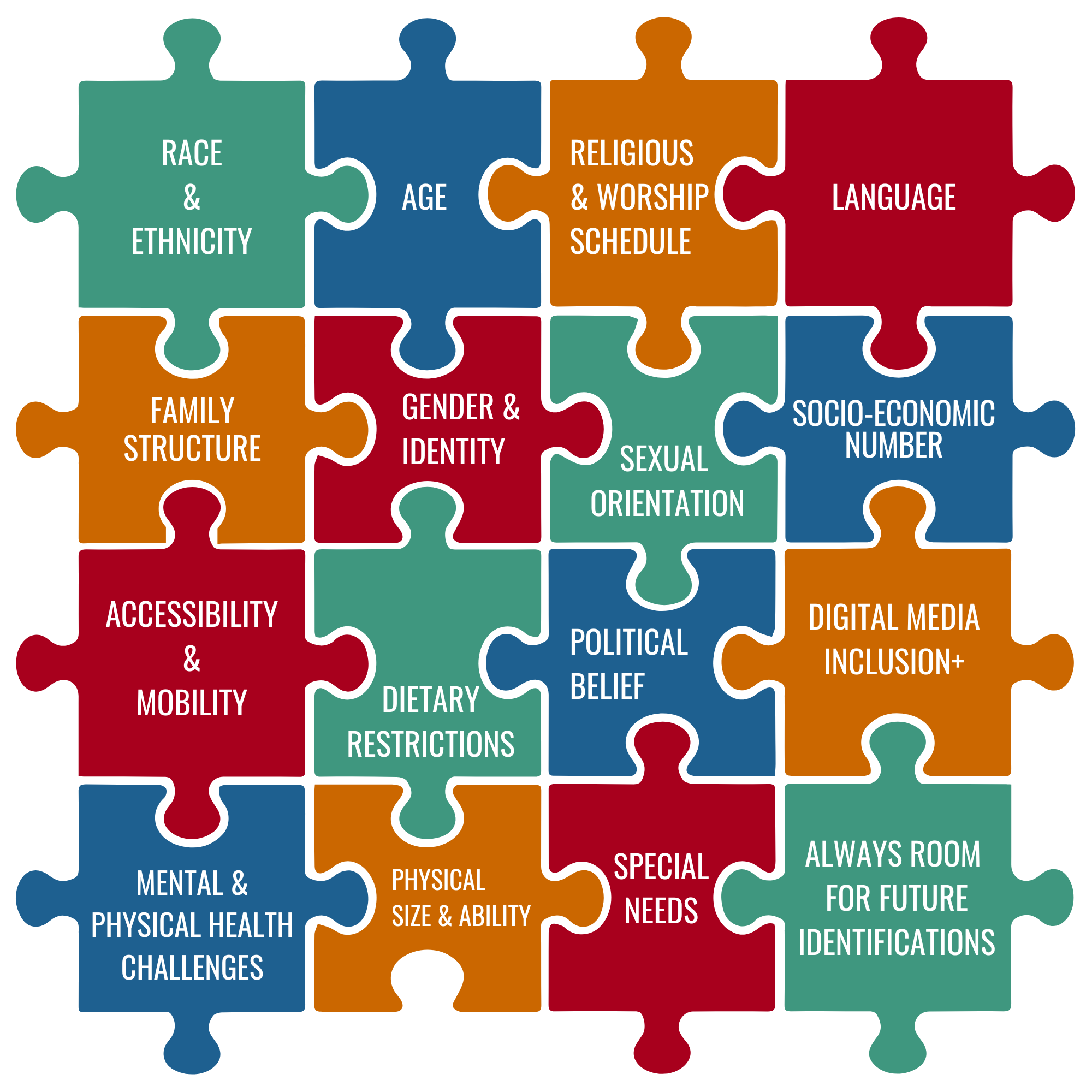 A puzzle with each piece being labelled with a barrier to inclusion. These are repeated in the next section. A puzzle with each piece being labelled with a barrier to inclusion. These are repeated in the next section.