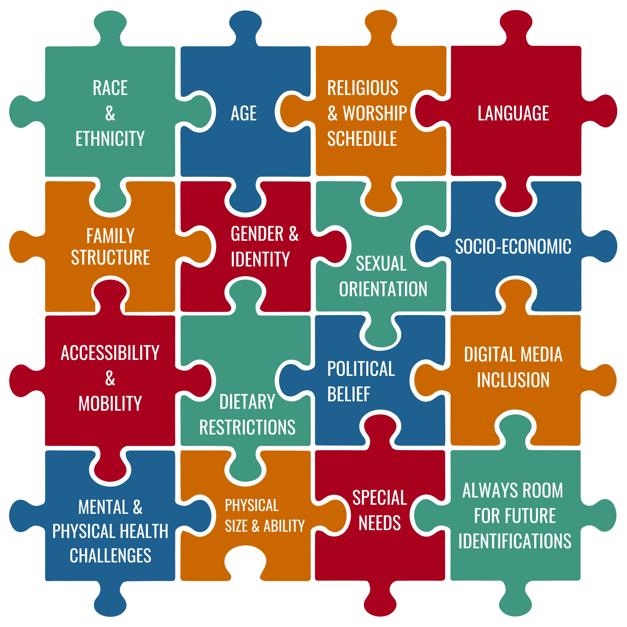 A puzzle with each piece being labelled with a barrier to inclusion. These are repeated in the next section.